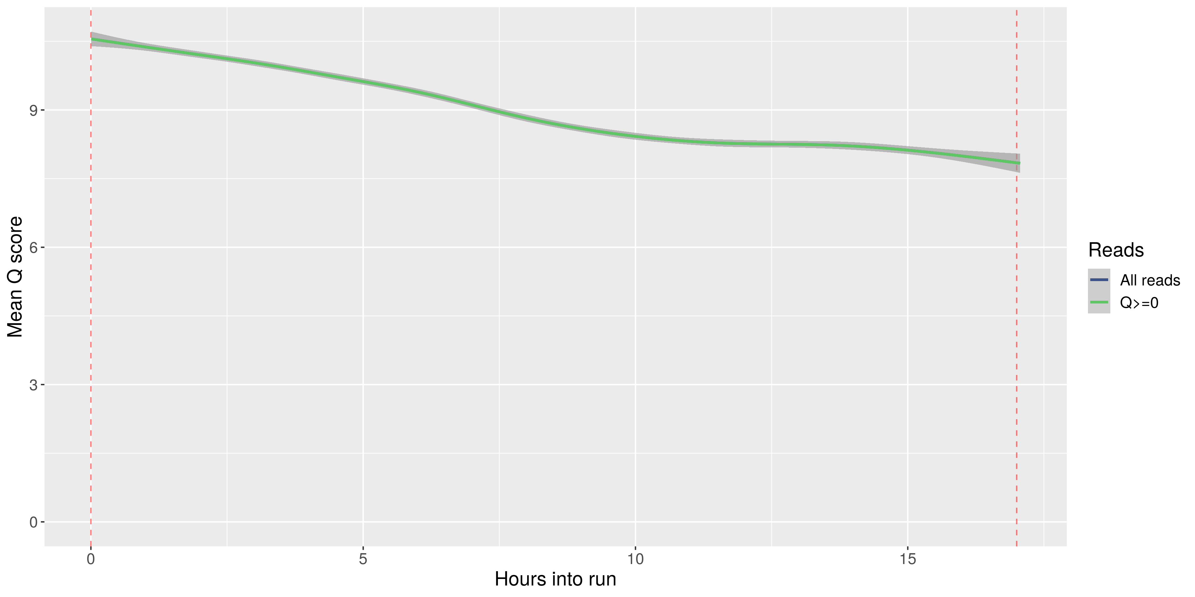 _images/q_by_hour.png