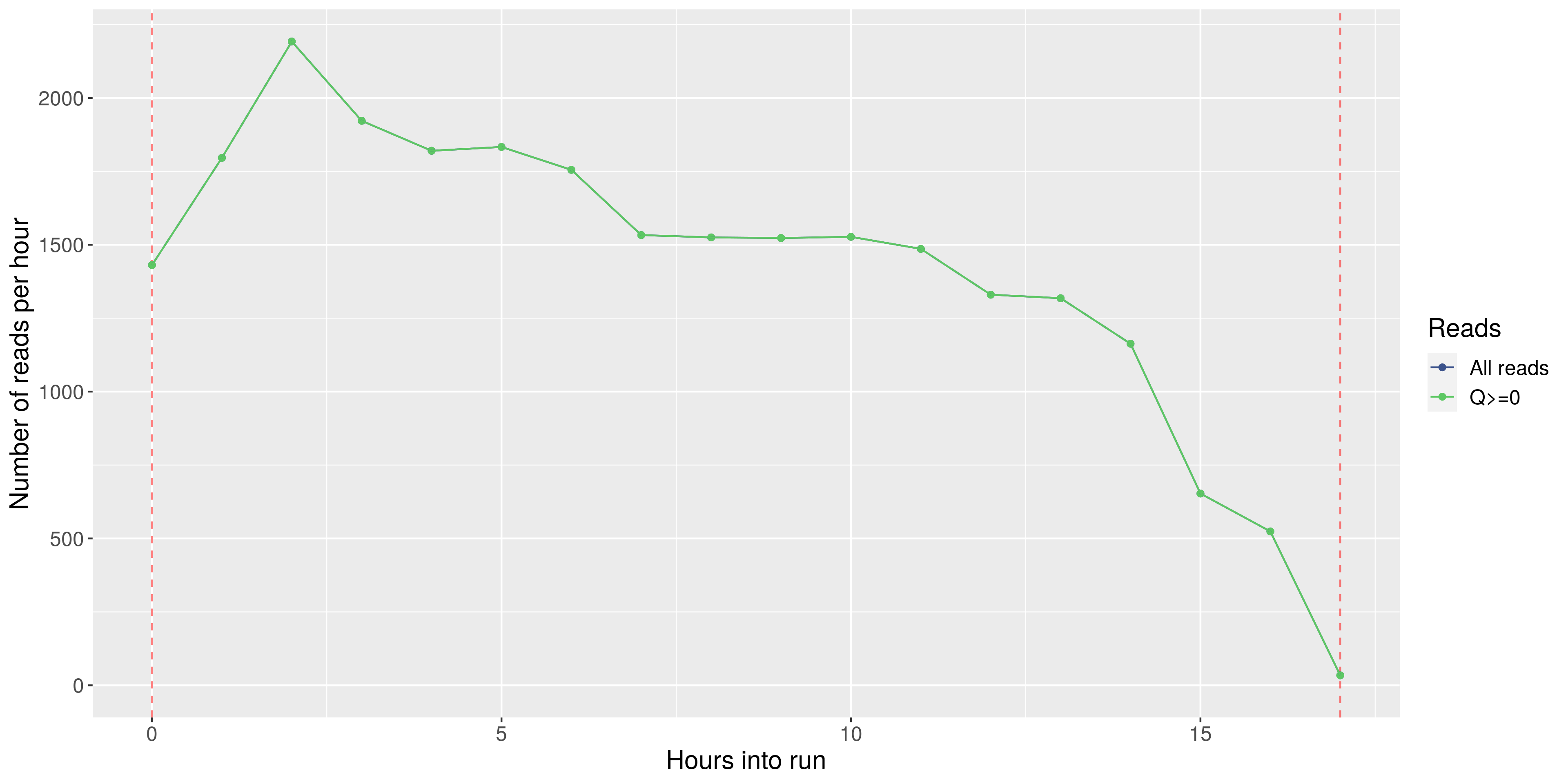 _images/reads_per_hour.png