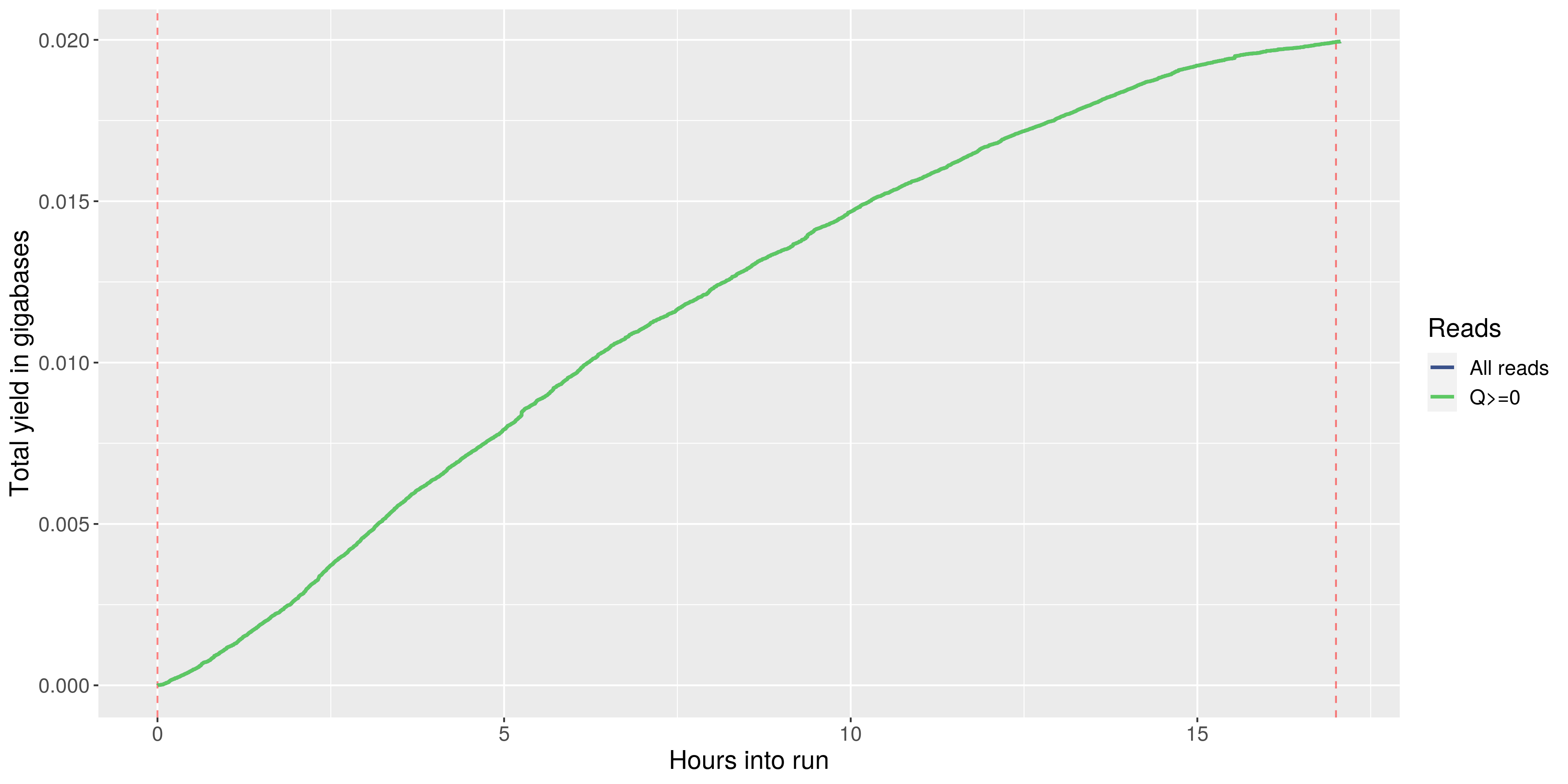 _images/yield_over_time.png
